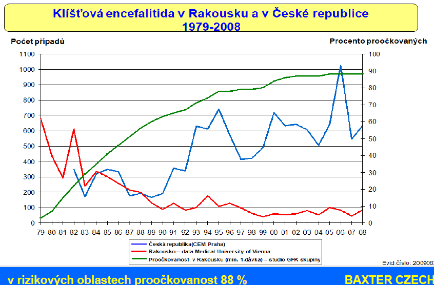 Pročkovanost