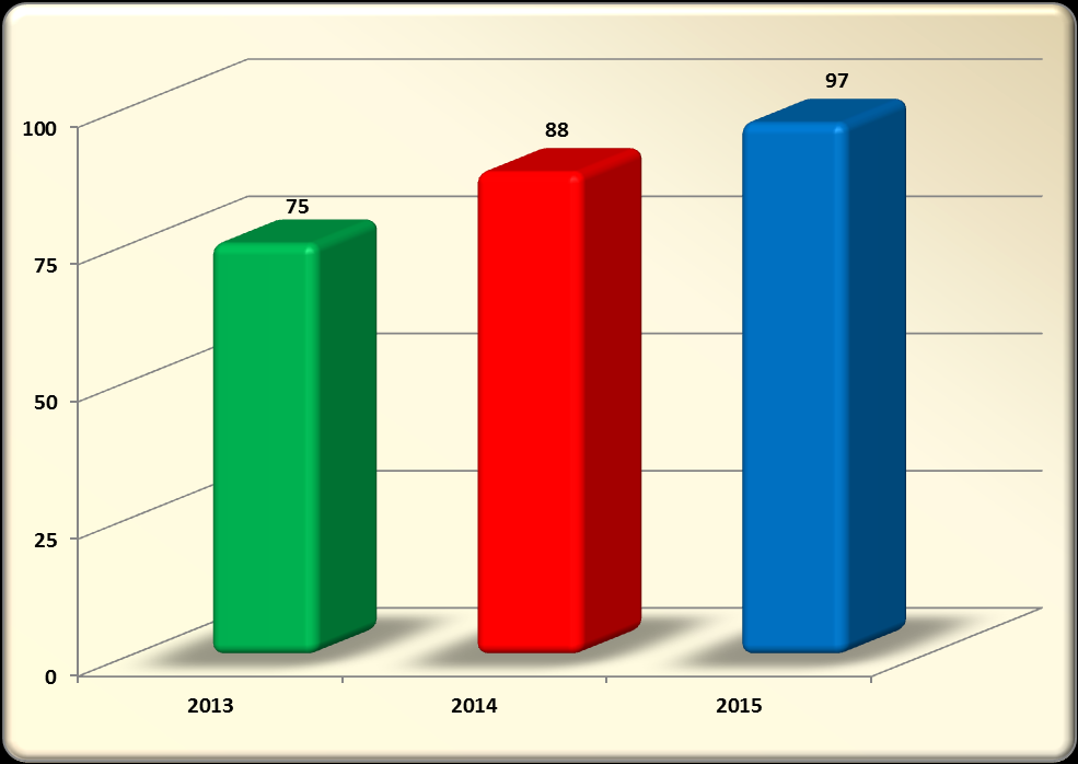 8 3.3 Podezření z páchání trestné činnosti 3.