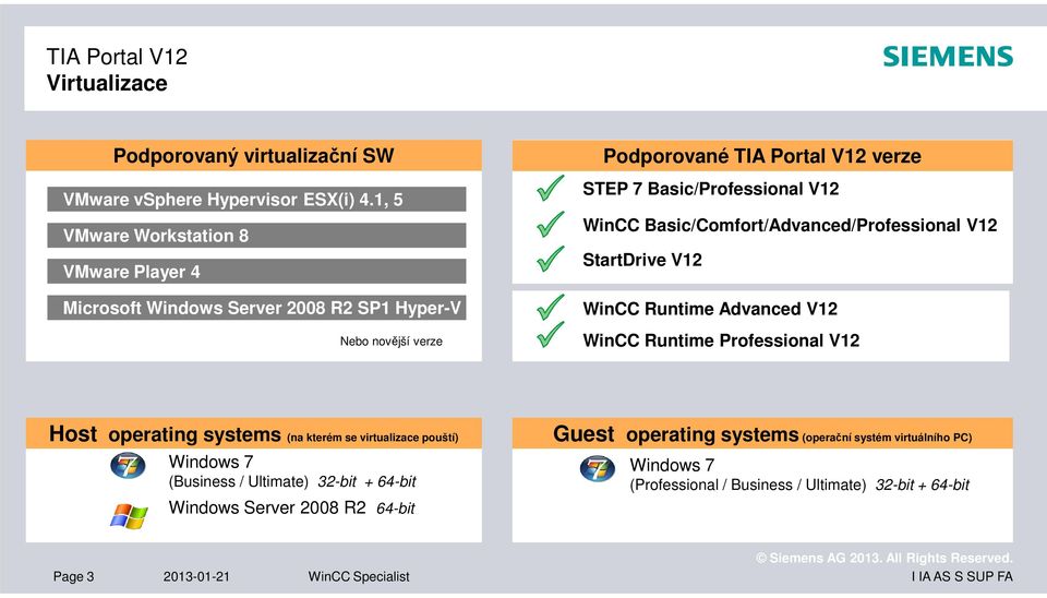 WinCC Basic/Comfort/Advanced/Professional V12 StartDrive V12 WinCC Runtime Advanced V12 WinCC Runtime Professional V12 Host operating systems (na kterém se virtualizace