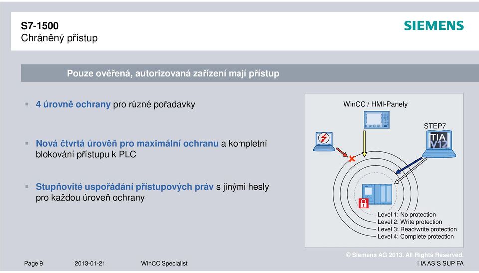 uspořádání přístupových práv s jinými hesly pro každou úroveň ochrany Level 1: No protection Level 2: Write