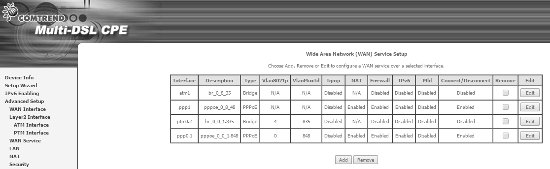 3.3 V sekci Advanced Setup zvolte WAN Service. Zde editujte Interface ppp0.1 (Řádek se může jmenovat i jinak.