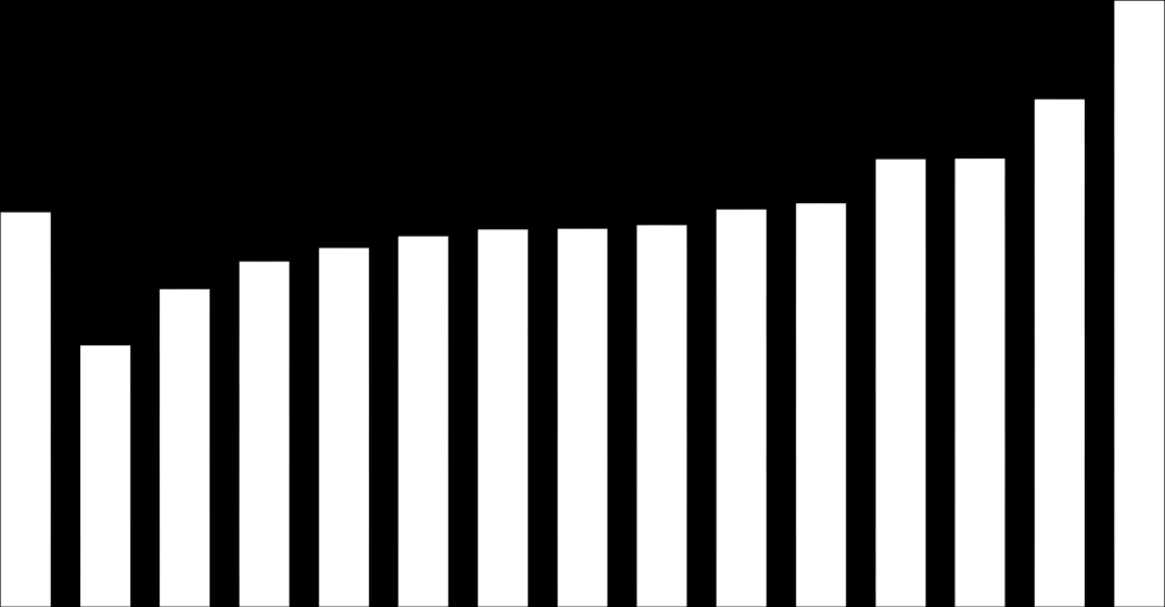 PODÍL NEÚSPĚŠNÝCH A NEKONAJÍCÍCH Z PŘIHLÁŠENÝCH (%) SPOLEČNÁ ČÁST MZ - HRUBÁ NEÚSPĚŠNOST STAV PO PODZIMNÍM TERMÍNU 2015 (2014), PODLE KRAJE SPOLEČNÁ ČÁST MZ - HRUBÁ NEÚSPĚŠNOST STAV PO PODZIMNÍM