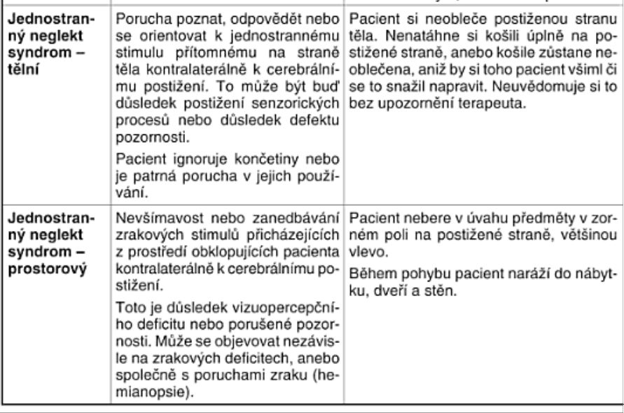 Neglect syndrom (http://4oh4-wordsnotfound.blogspot.cz) (http://www.