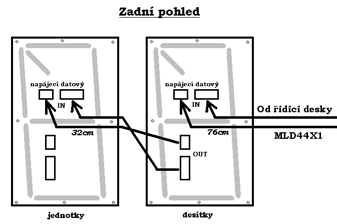 Návod k obsluze elektronické časomíry TM3.