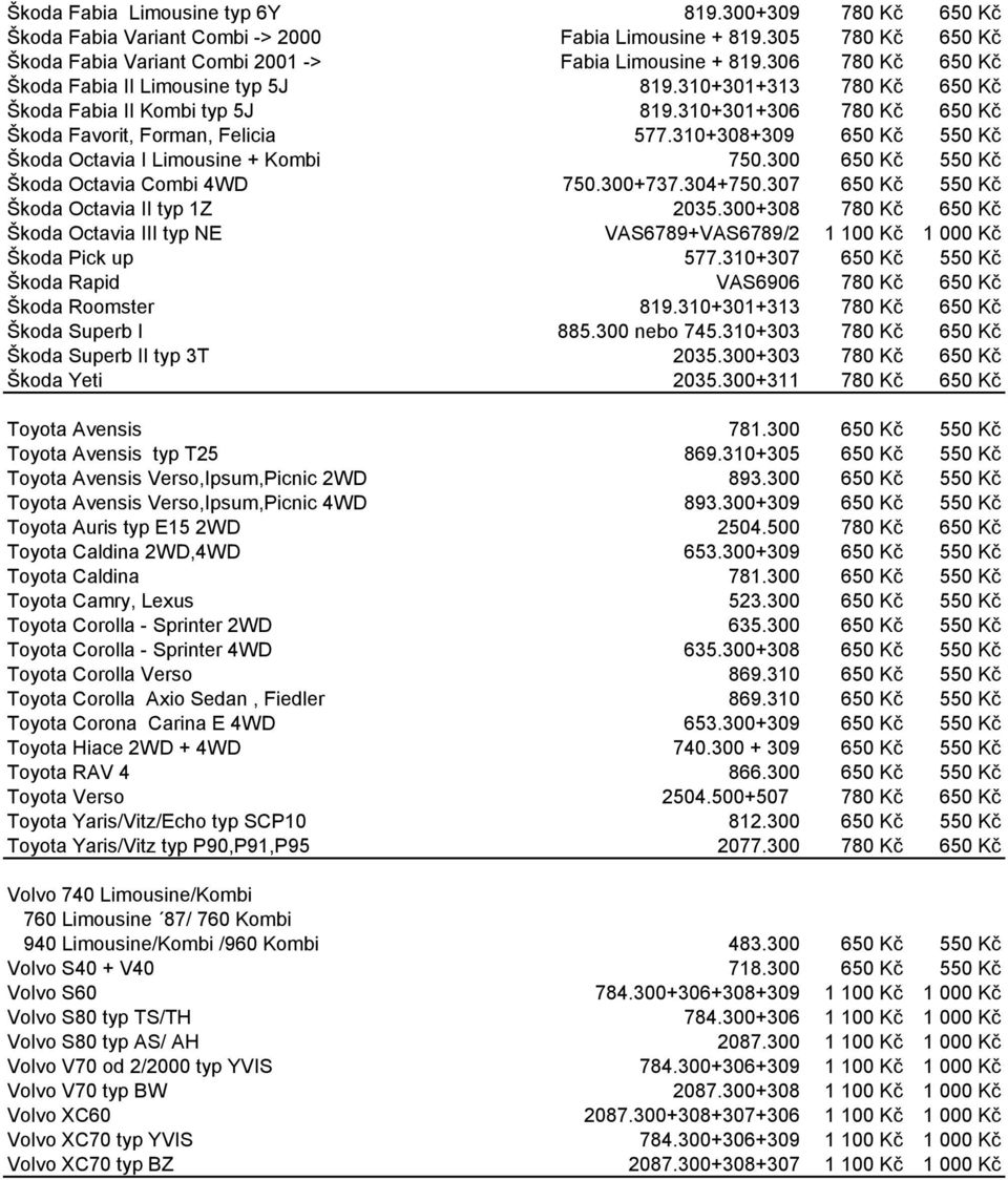 310+308+309 650 Kč 550 Kč Škoda Octavia I Limousine + Kombi 750.300 650 Kč 550 Kč Škoda Octavia Combi 4WD 750.300+737.304+750.307 650 Kč 550 Kč Škoda Octavia II typ 1Z 2035.