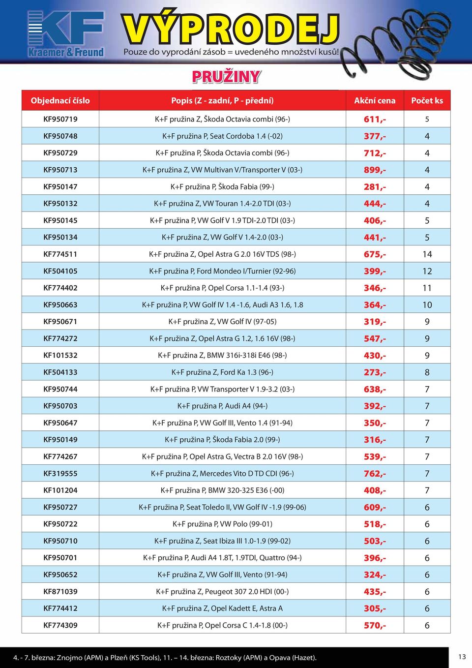 4 (-02) 377,- 4 KF950729 K+F pružina P, Škoda Octavia combi (96-) 712,- 4 KF950713 K+F pružina Z, VW Multivan V/Transporter V (03-) 899,- 4 KF950147 K+F pružina P, Škoda Fabia (99-) 281,- 4 KF950132