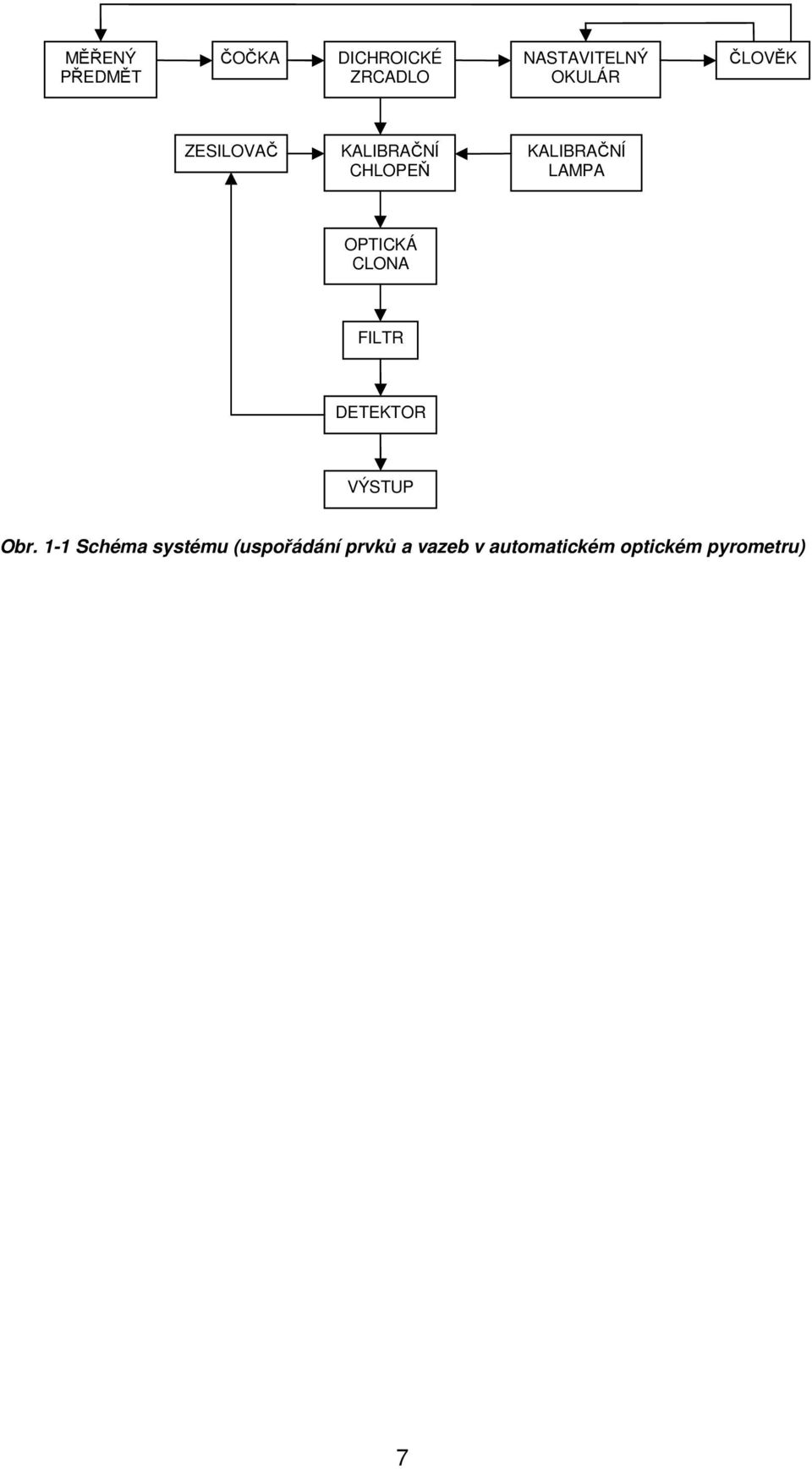 LAMPA OPTICKÁ CLONA FILTR DETEKTOR VÝSTUP Obr.