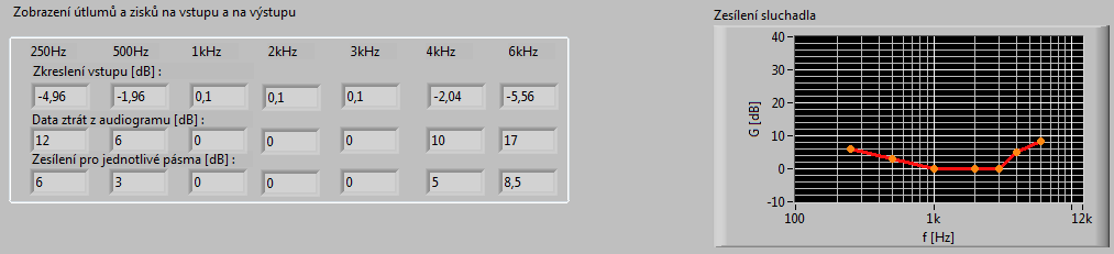bloku Merge signals zobrazeny do grafu. Toto zobrazení je možno vypnout. Obr. 6.23: