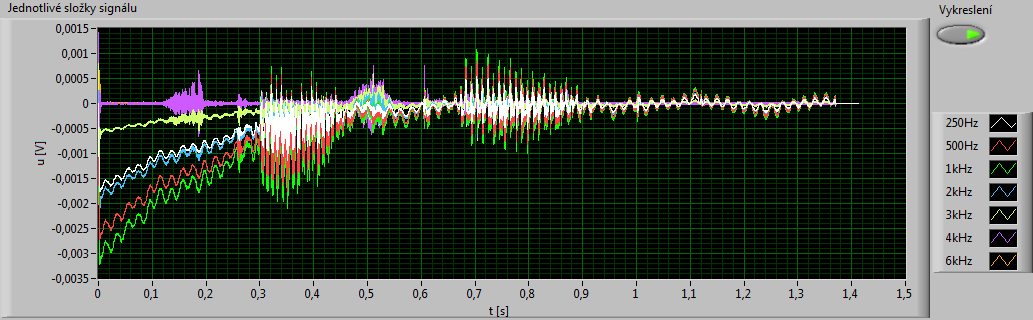 počítáme s vzorkovanými hodnotami v intervalu od -1 do 1 (PCM modulace). Co se týče jednotky u spekter, jedná se o efektivní hodnoty druhých mocnin napětí.