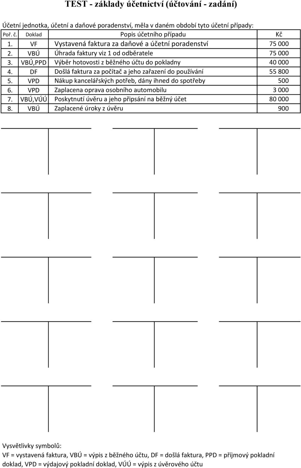 DF Došlá faktura za počítač a jeho zařazení do používání 55 800 5. VPD Nákup kancelářských potřeb, dány ihned do spotřeby 500 6. VPD Zaplacena oprava osobního automobilu 3 000 7.