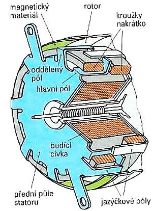 25 Obrázek 2.18:Momentová charakteristika motoru se stíněnými póly[1] 2.4.4.3 Rychloběžné motory se stíněnými póly Jedná se o motory se stíněnými póly, které pracují na vysokých otáčkách.