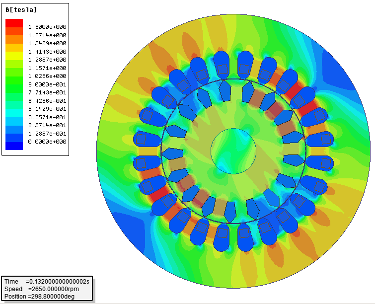 3.3.5 Analyzované pole magnetické indukce 36 Obrázek 3.