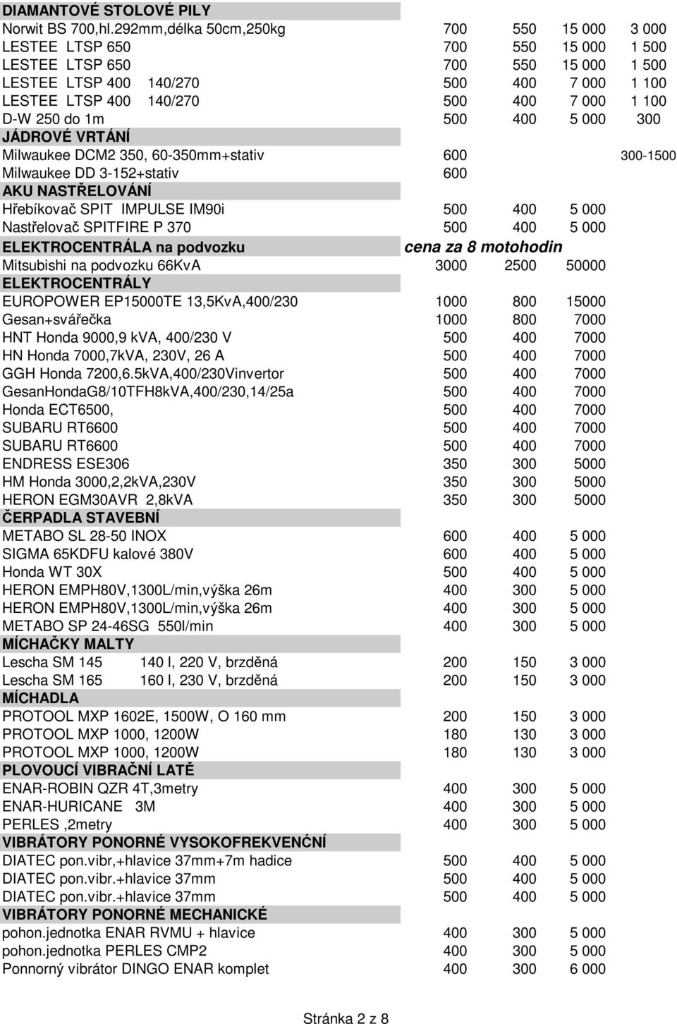 1 100 D-W 250 do 1m 500 400 5 000 300 JÁDROVÉ VRTÁNÍ Milwaukee DCM2 350, 60-350mm+stativ 600 300-1500 Milwaukee DD 3-152+stativ 600 AKU NASTŘELOVÁNÍ Hřebíkovač SPIT IMPULSE IM90i 500 400 5 000