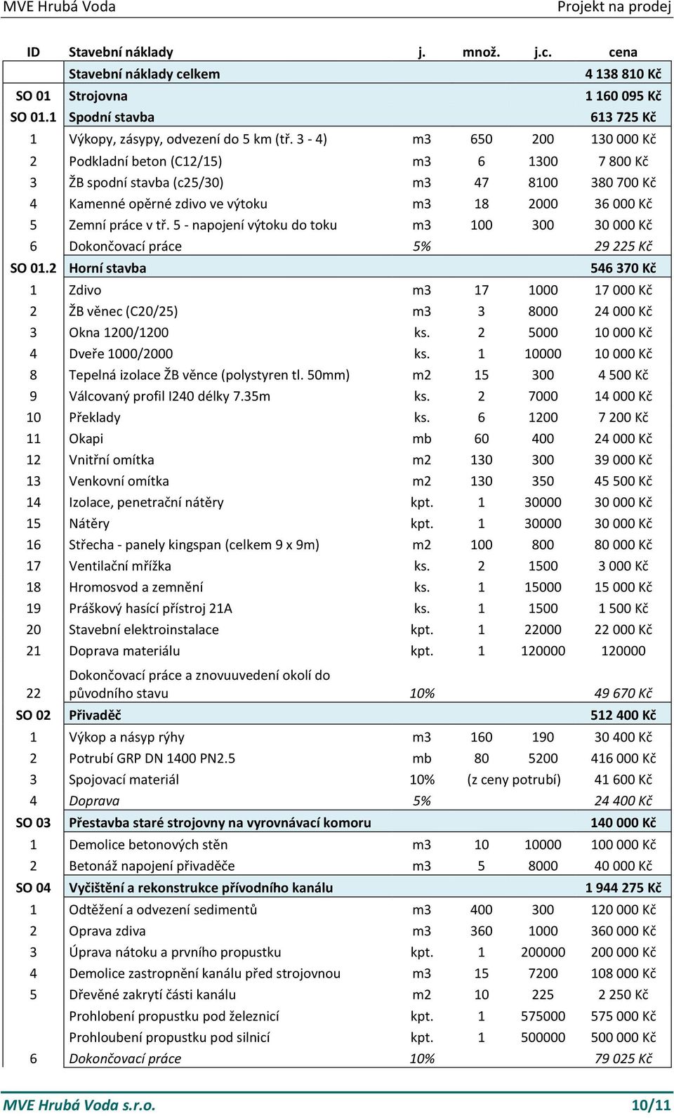 5 - napojení výtoku do toku m3 100 300 30 000 Kč 6 Dokončovací práce 5% 29 225 Kč SO 01.
