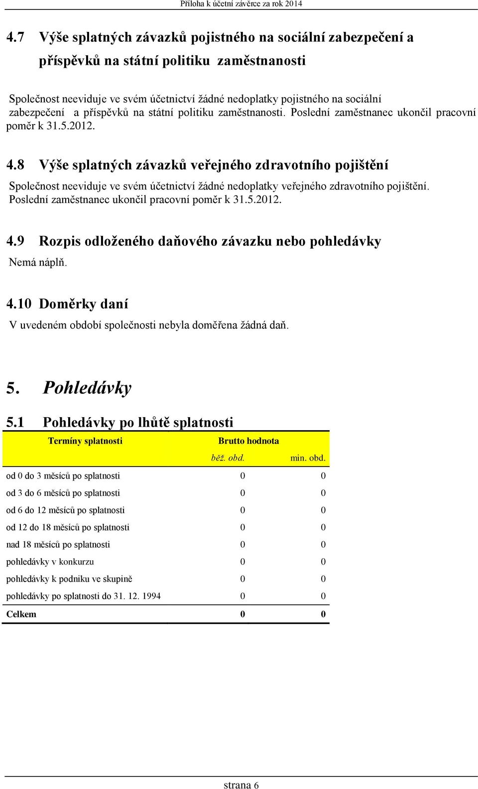 příspěvků na státní politiku zaměstnanosti. Poslední zaměstnanec ukončil pracovní poměr k 31.5.212. 4.