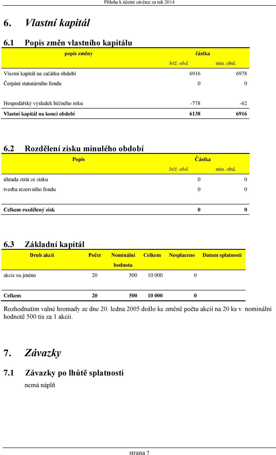 2 Rozdělení zisku minulého období Popis Částka běž. obd. min. obd. úhrada ztrát ze zisku tvorba rezervního fondu Celkem rozdělený zisk 6.