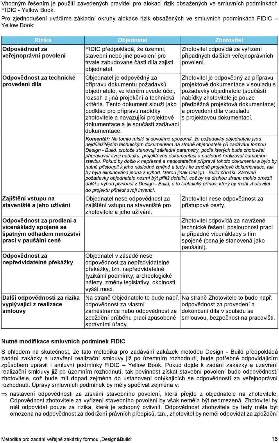 technické provedení díla Zajištění vstupu na staveniště a jeho užívání Odpovědnost za prodlení a vícenáklady spojené se špatným odhadem množství prací v paušální ceně Odpovědnost za nepředvídatelné