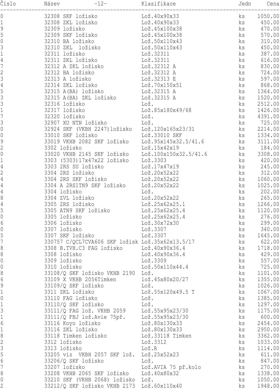 00 7 32312 A ZKL ložisko Lož.32312 A ks 830.00 2 32312 BA ložisko Lož.32312 A ks 724.00 3 32313 A ložisko Lož.32313 E ks 597.00 4 32314 ZKL ložisko Lož.70x150x51 ks 868.00 5 32315 A(BA) ložisko Lož.