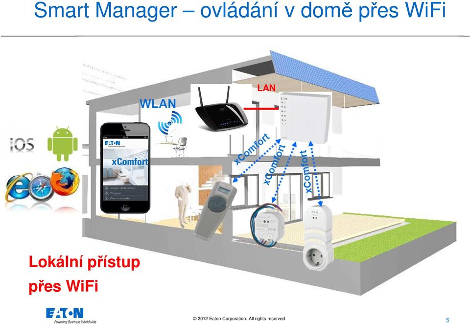 přes WiFi LAN