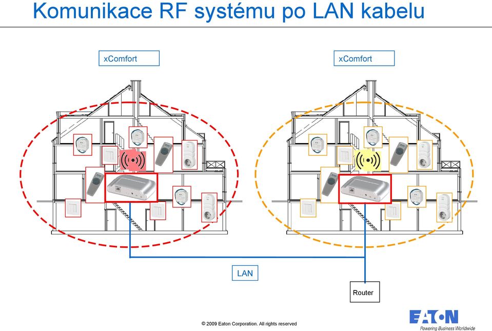 kabelu xcomfort