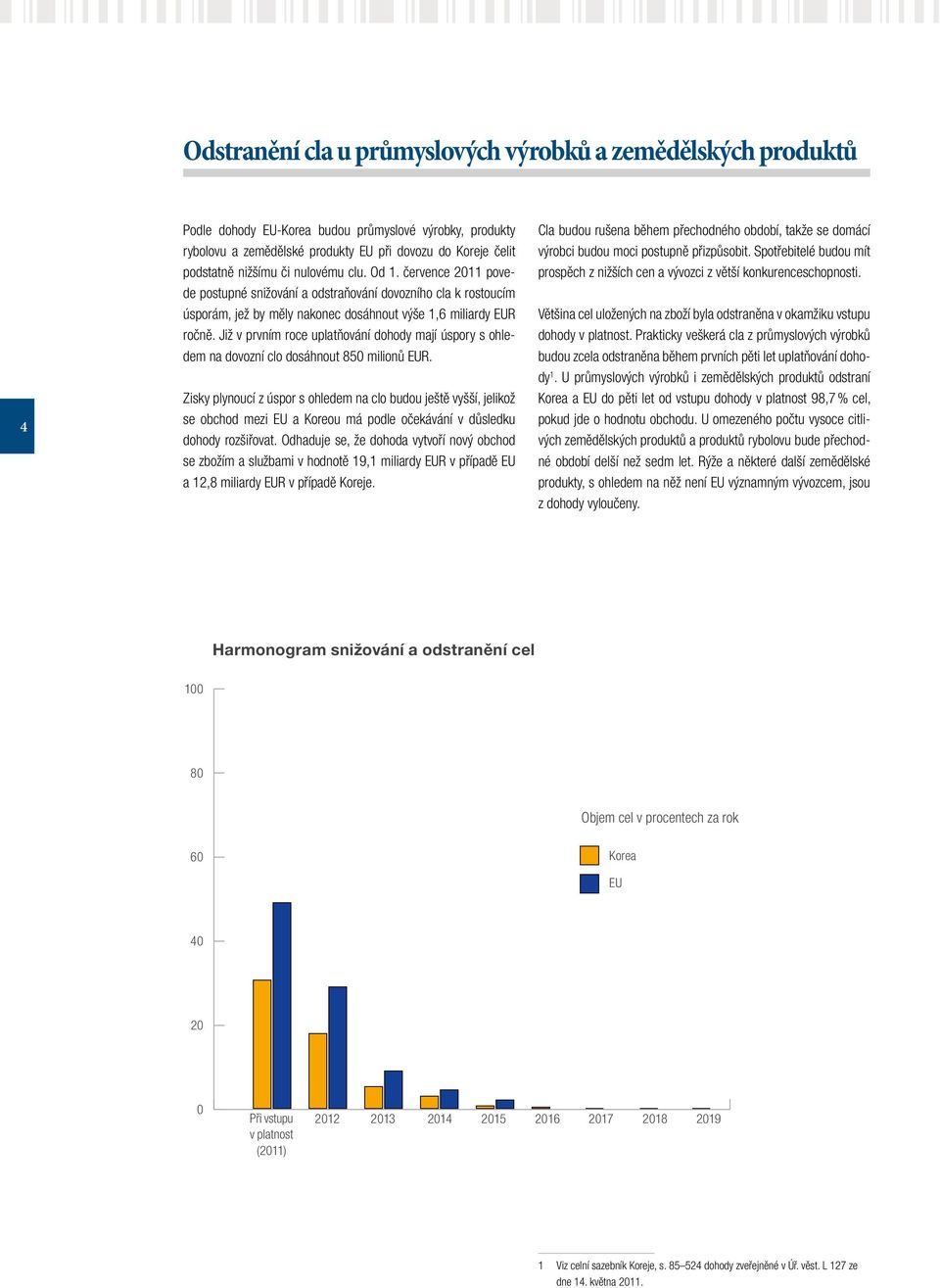 Již v prvním roce uplatňování dohody mají úspory s ohledem na dovozní clo dosáhnout 850 milionů EUR.