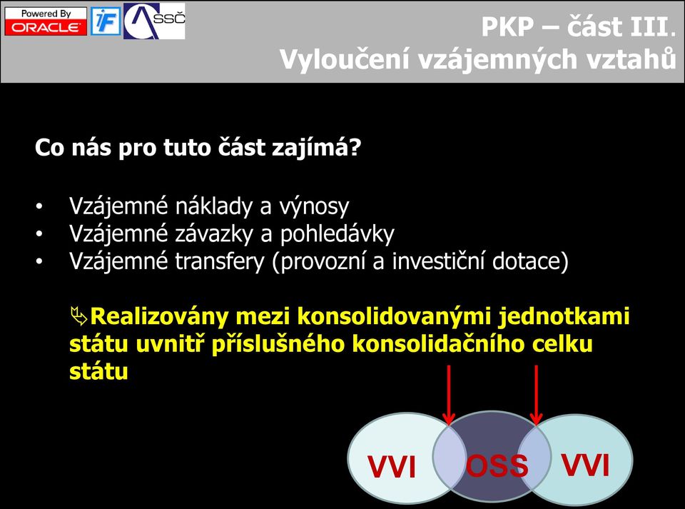 transfery (provozní a investiční dotace) Realizovány mezi