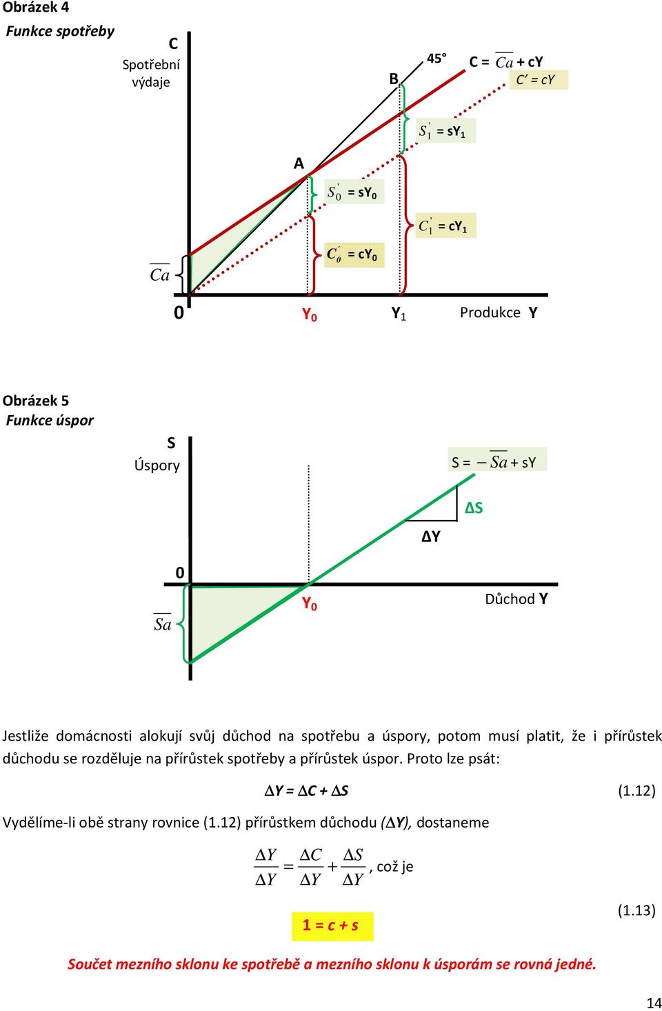 důchodu se rozděluje na přírůstek spotřeby a přírůstek úspor. Proto lze psát: Y = C + S (.2) Vydělíme-li obě strany rovnice (.