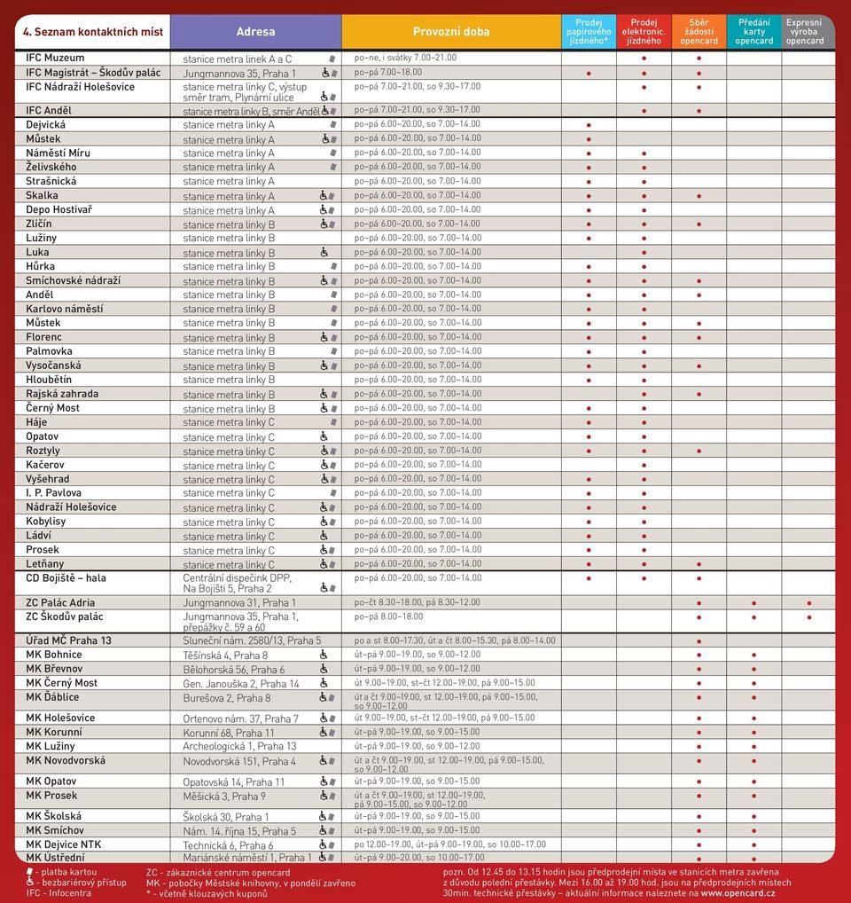 00 IFC Nádraží Holešovice stanice metra linky C, výstup po pá 7.00 21.00, so 9.30 17.00 směr tram, Plynární ulice IFC Anděl stanice metra linky B, směr Anděl po pá 7.00 21.00, so 9.30 17.00 Dejvická stanice metra linky A po pá 6.