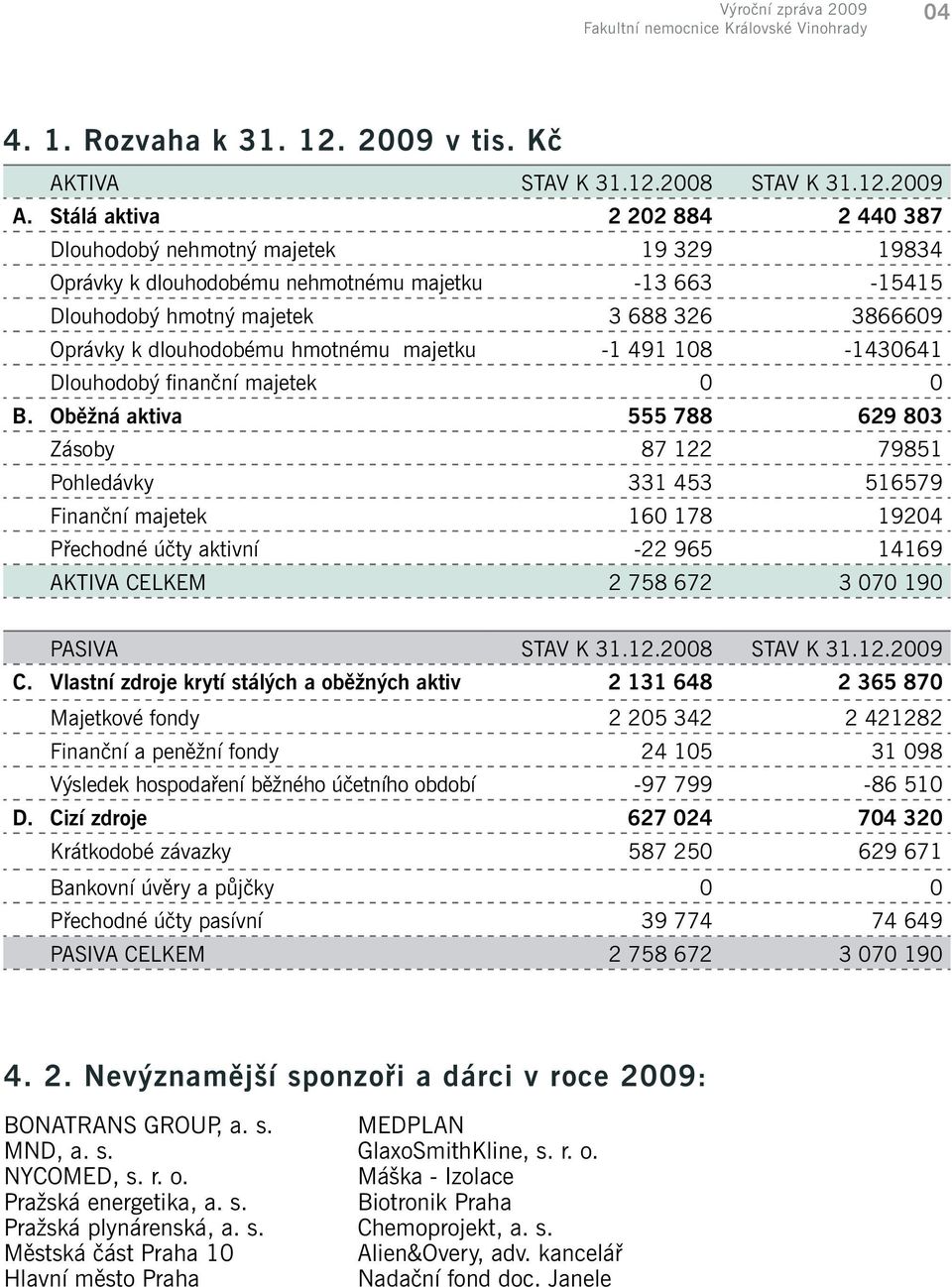hmotnému majetku -1 491 108-1430641 Dlouhodobý finanční majetek 0 0 B.