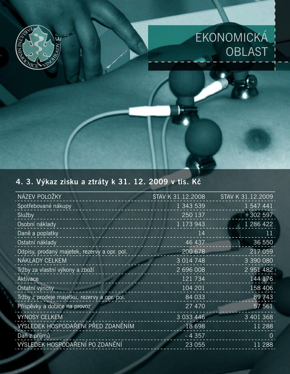 2008 STAV K 31.12.