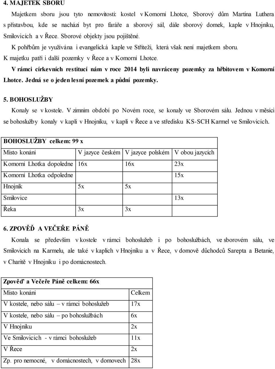 K majetku patří i další pozemky v Řece a v Komorní Lhotce. V rámci církevních restitucí nám v roce 2014 byli navráceny pozemky za hřbitovem v Komorní Lhotce.