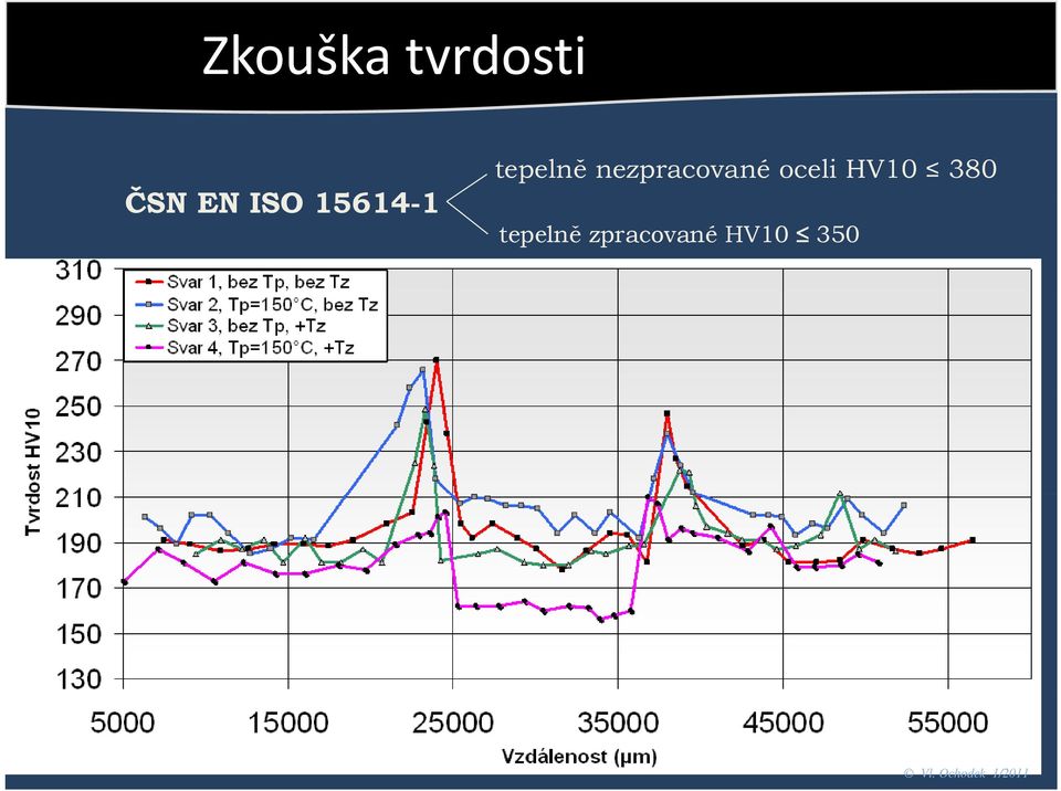 nezpracované oceli HV10