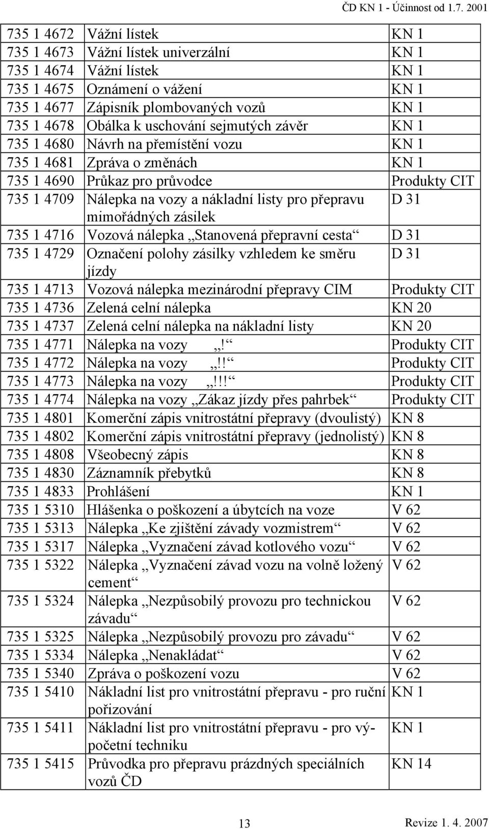 k uschování sejmutých závěr KN 1 735 1 4680 Návrh na přemístění vozu KN 1 735 1 4681 Zpráva o změnách KN 1 735 1 4690 Průkaz pro průvodce Produkty CIT 735 1 4709 Nálepka na vozy a nákladní listy pro