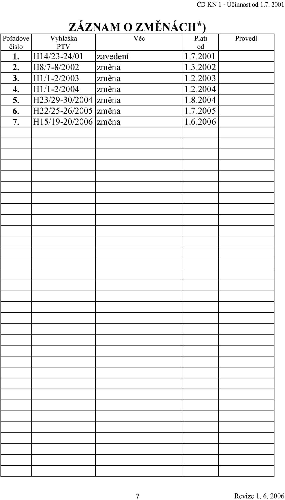 H14/23-24/01 zavedení 1.7.2001 2. H8/7-8/2002 změna 1.3.2002 3. H1/1-2/2003 změna 1.2.2003 4.