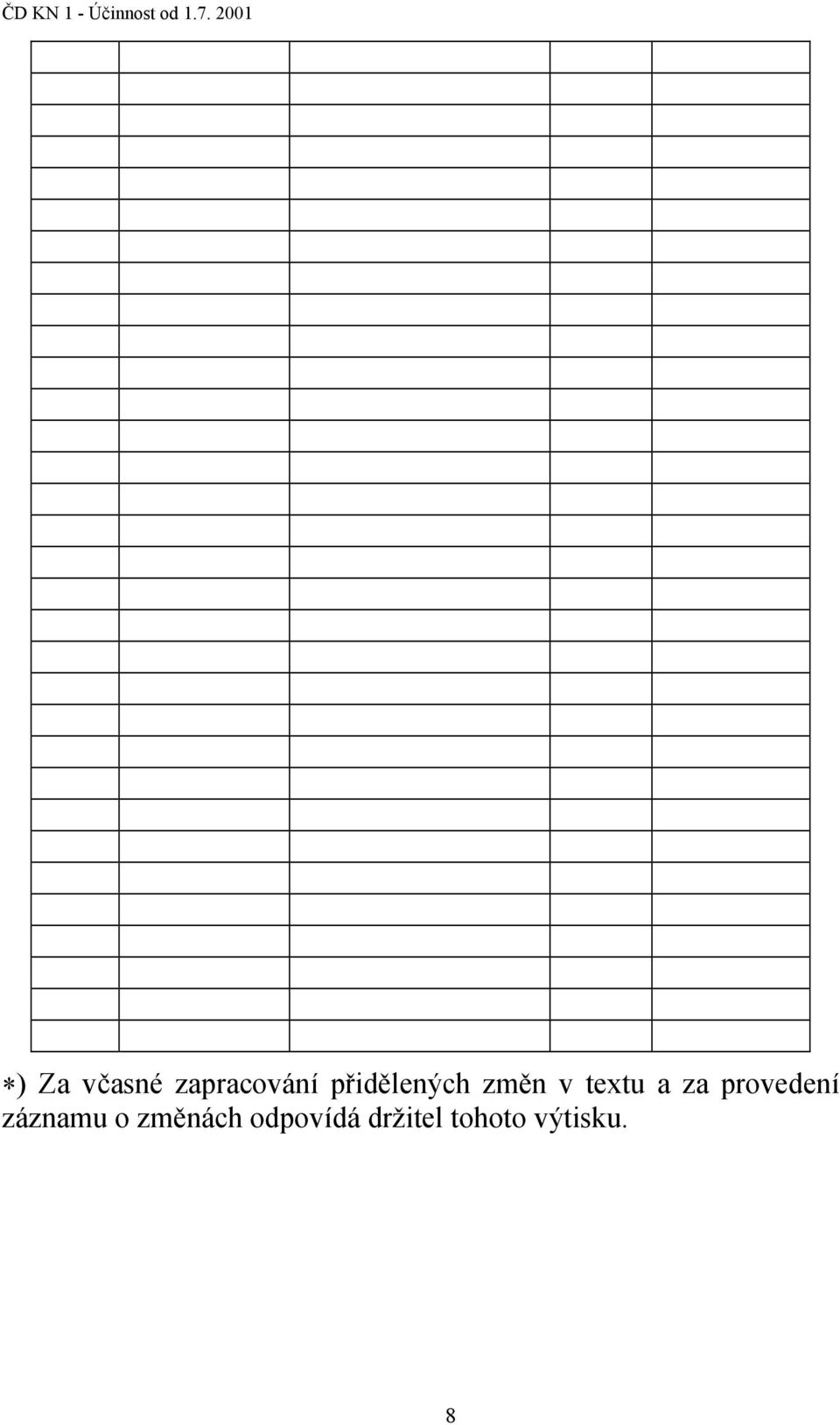 přidělených změn v textu a za