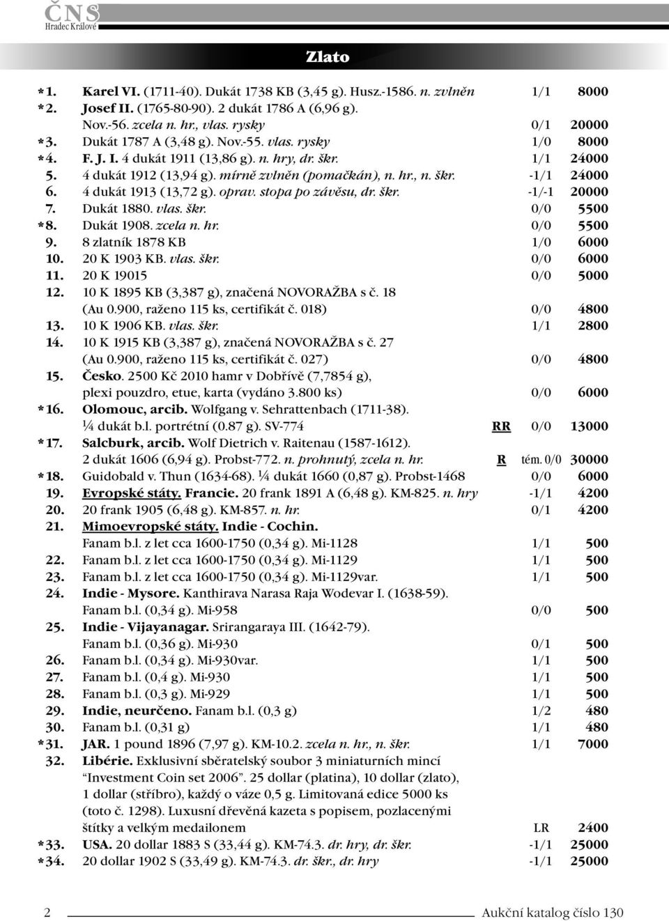 4 dukát 1913 (13,72 g). oprav. stopa po závěsu, dr. škr. -1/-1 20000 7. Dukát 1880. vlas. škr. 0/0 5500 * 8. Dukát 1908. zcela n. hr. 0/0 5500 9. 8 zlatník 1878 KB 1/0 6000 10. 20 K 1903 KB. vlas. škr. 0/0 6000 11.