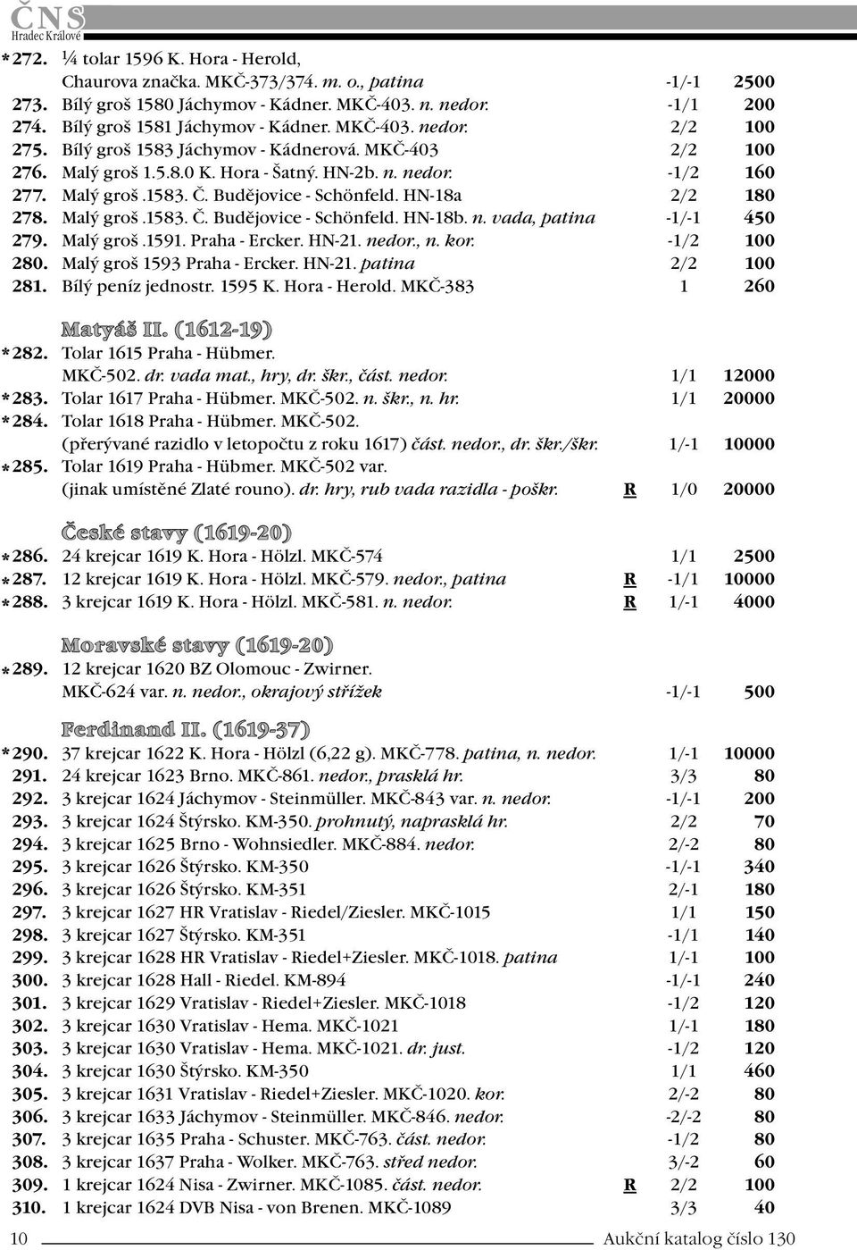 HN-18a 2/2 180 278. Malý groš.1583. Č. Budějovice - Schönfeld. HN-18b. n. vada, patina -1/-1 450 279. Malý groš.1591. Praha - Ercker. HN-21. nedor., n. kor. -1/2 100 280.