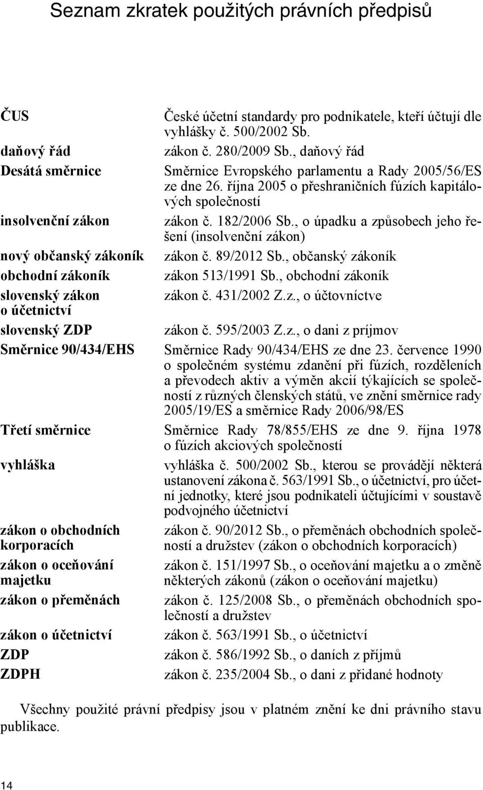 , o úpadku a způsobech jeho řešení (insolvenční zákon) nový občanský zákoník zákon č. 89/2012 Sb., občanský zákoník obchodní zákoník zákon 513/1991 Sb., obchodní zákoník slovenský zákon zákon č.