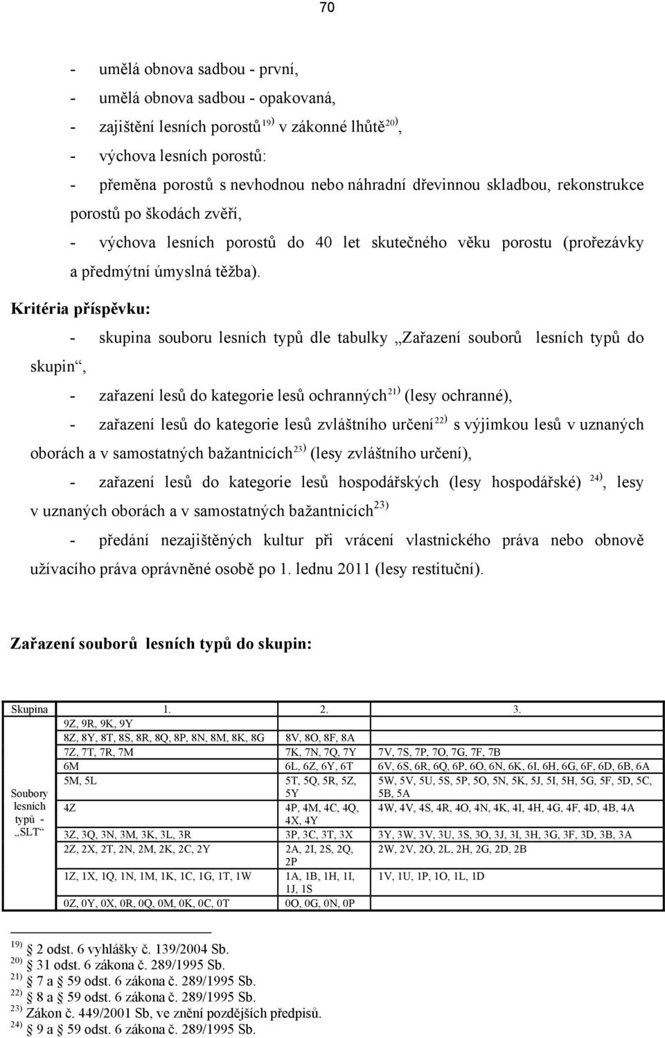 Kritéria příspěvku: - skupina souboru lesních typů dle tabulky Zařazení souborů lesních typů do skupin, - zařazení lesů do kategorie lesů ochranných 21) (lesy ochranné), - zařazení lesů do kategorie