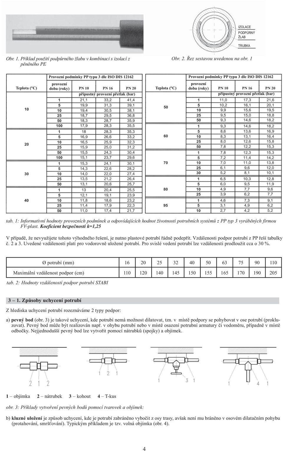 provozní přetlak (bar) Teplota ( C) tab. 1: Informativní hodnoty provozních podmínek a odpovídajících hodnot životnosti potrubních systémů z PP typ 3 vyráběných firmou FV-plast.