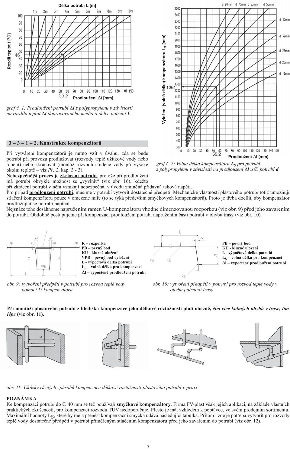 Konstrukce kompenzátorů Při vytváření kompenzátorů je nutno vzít v úvahu, zda se bude potrubí při provozu prodlužovat (rozvody teplé užitkové vody nebo topení) nebo zkracovat (montáž rozvodů studené