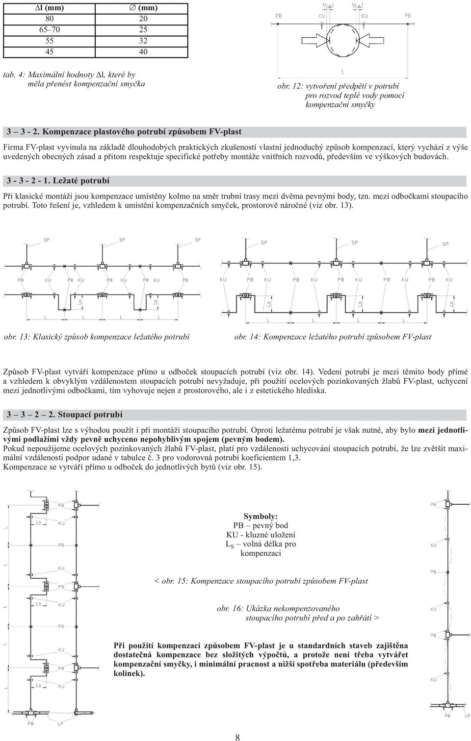 Kompenzace plastového potrubí způsobem FV-plast Firma FV-plast vyvinula na základě dlouhodobých praktických zkušeností vlastní jednoduchý způsob kompenzací, který vychází z výše uvedených obecných