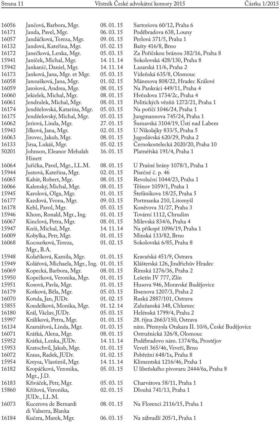 15 Za Poříčskou bránou 382/16, Praha 8 15941 Janíček, Michal, Mgr. 14. 11. 14 Sokolovská 428/130, Praha 8 15942 Jankanič, Daniel, Mgr. 14. 11. 14 Lazarská 11/6, Praha 2 16173 Janková, Jana, Mgr.