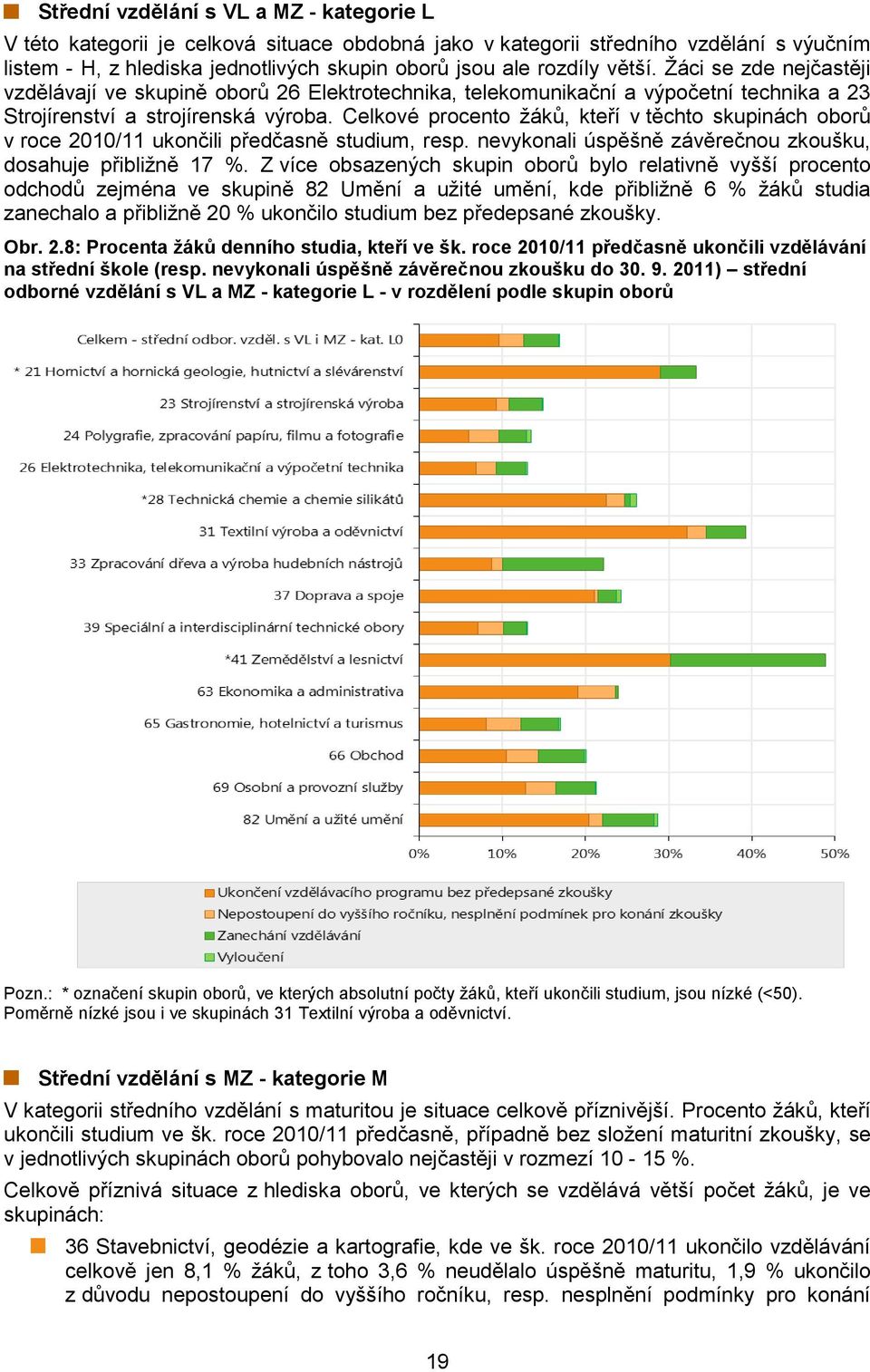 Celkové procento žáků, kteří v těchto skupinách oborů v roce 2010/11 ukončili předčasně studium, resp. nevykonali úspěšně závěrečnou zkoušku, dosahuje přibližně 17 %.