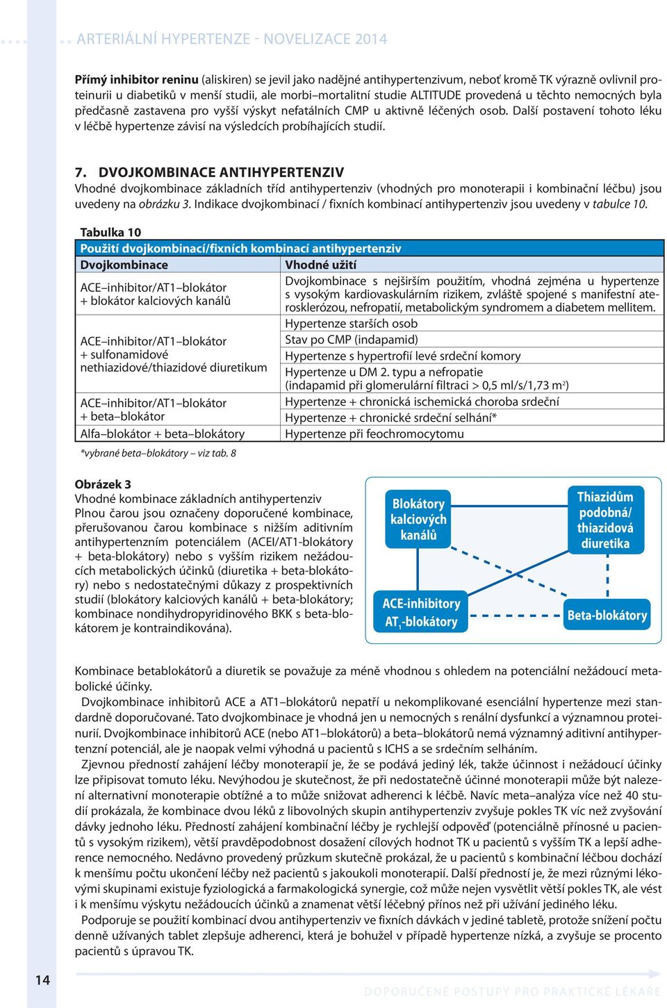 DVOJKOMBINACE ANTIHYPERTENZIV Vhodné dvojkombinace základních tříd antihypertenziv (vhodných pro monoterapii i kombinační léčbu) jsou uvedeny na obrázku 3.