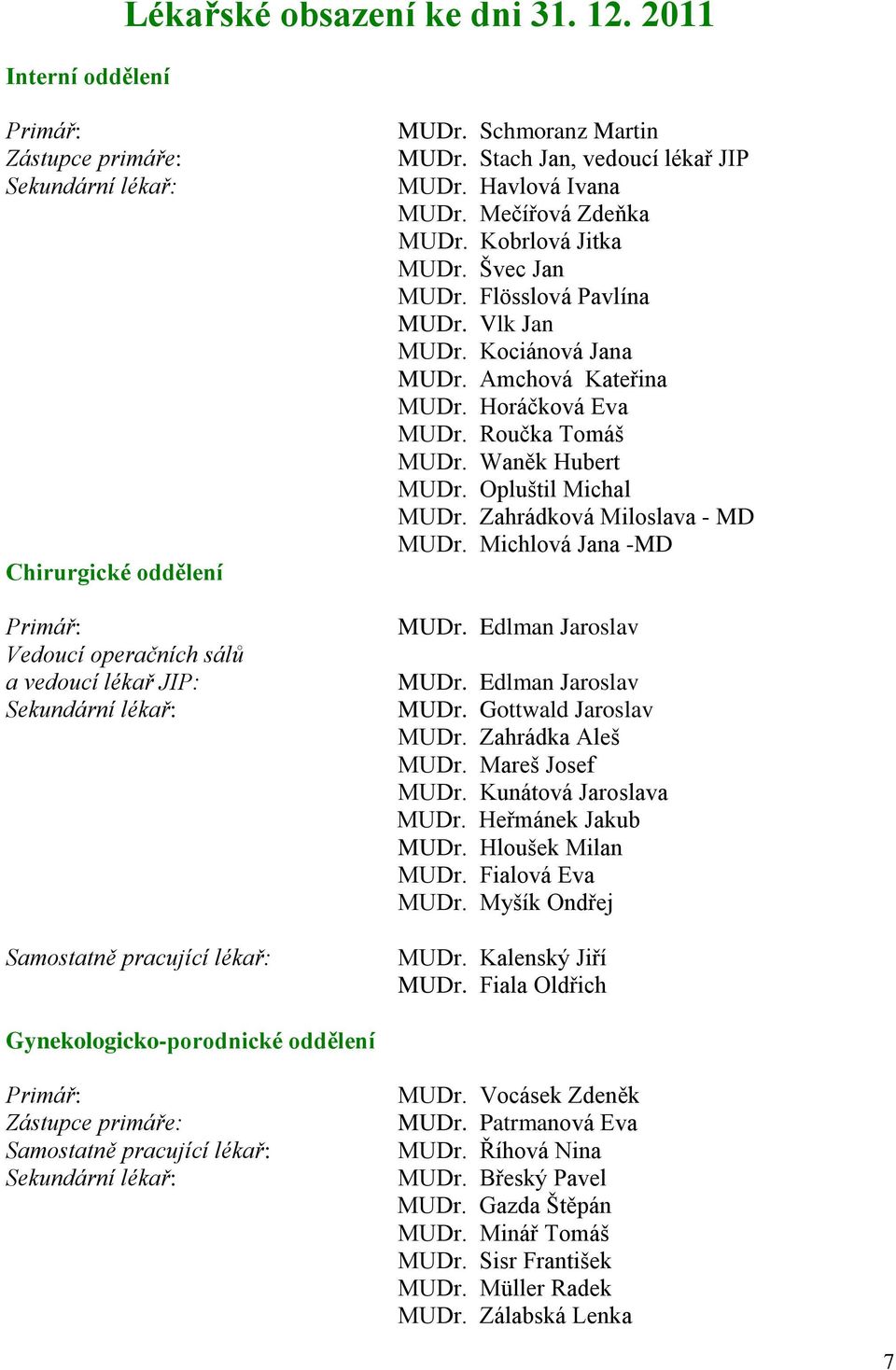 Stach Jan, vedoucí lékař JIP MUDr. Havlová Ivana MUDr. Mečířová Zdeňka MUDr. Kobrlová Jitka MUDr. Švec Jan MUDr. Flösslová Pavlína MUDr. Vlk Jan MUDr. Kociánová Jana MUDr. Amchová Kateřina MUDr.