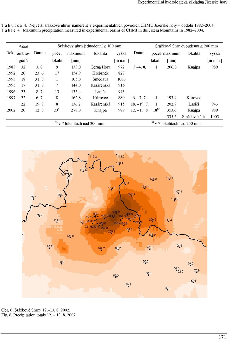 Počet Srážkový úhrn jednodenní 1 mm Srážkový úhrn dvoudenní 2 mm Rok ombro- Datum počet maximum lokalita výška Datum počet maximum lokalita výška grafů lokalit [mm] [m n.m.] lokalit [mm] [m n.m.] 1983 32 3.