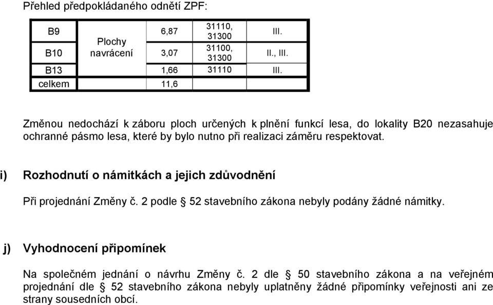 respektovat. i) Rozhodnutí o námitkách a jejich zdůvodnění Při projednání Změny č. 2 podle 52 stavebního zákona nebyly podány žádné námitky.