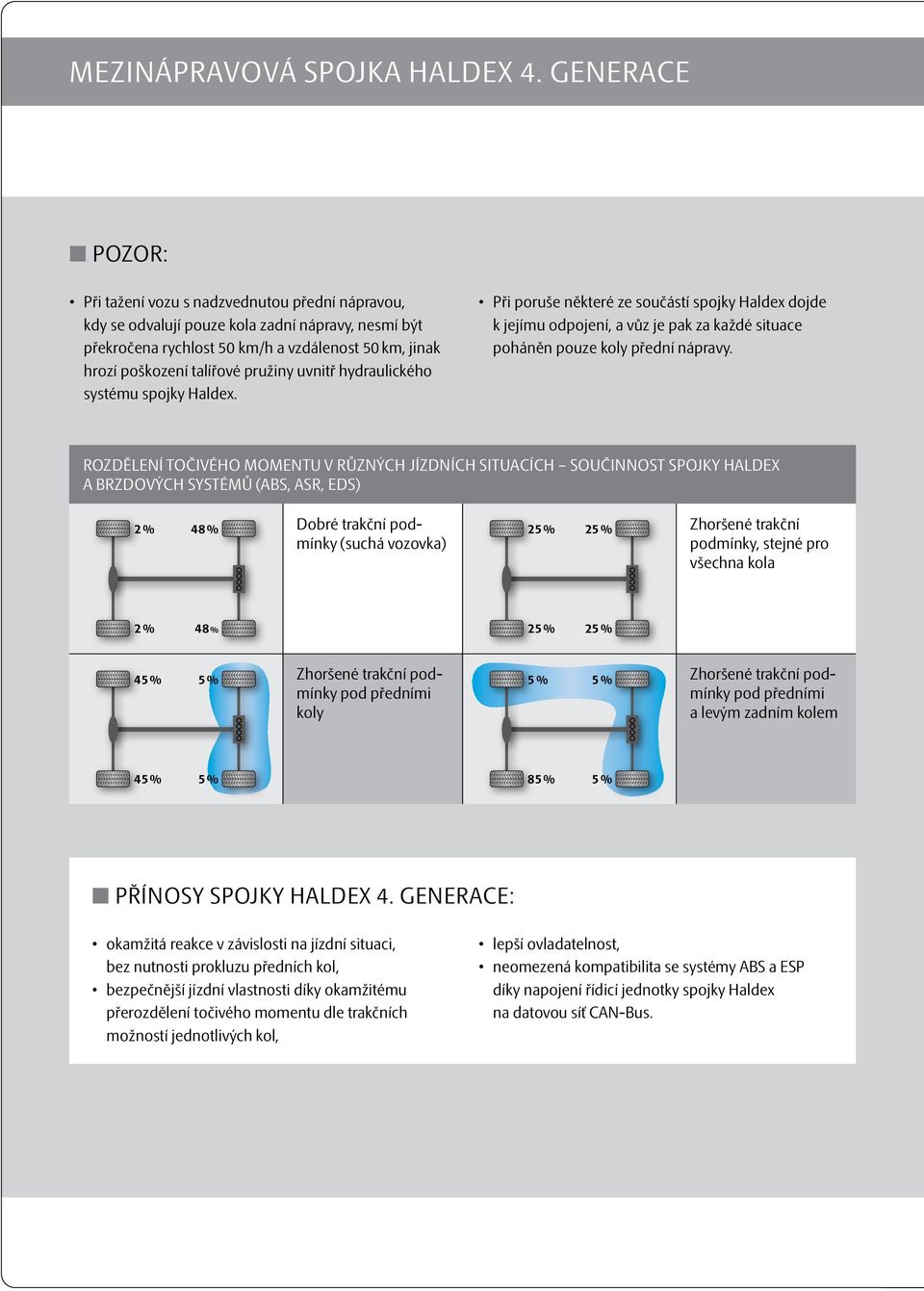 pružiny uvnitř hydraulického systému spojky Haldex. Při poruše některé ze součástí spojky Haldex dojde k jejímu odpojení, a vůz je pak za každé situace poháněn pouze koly přední nápravy.