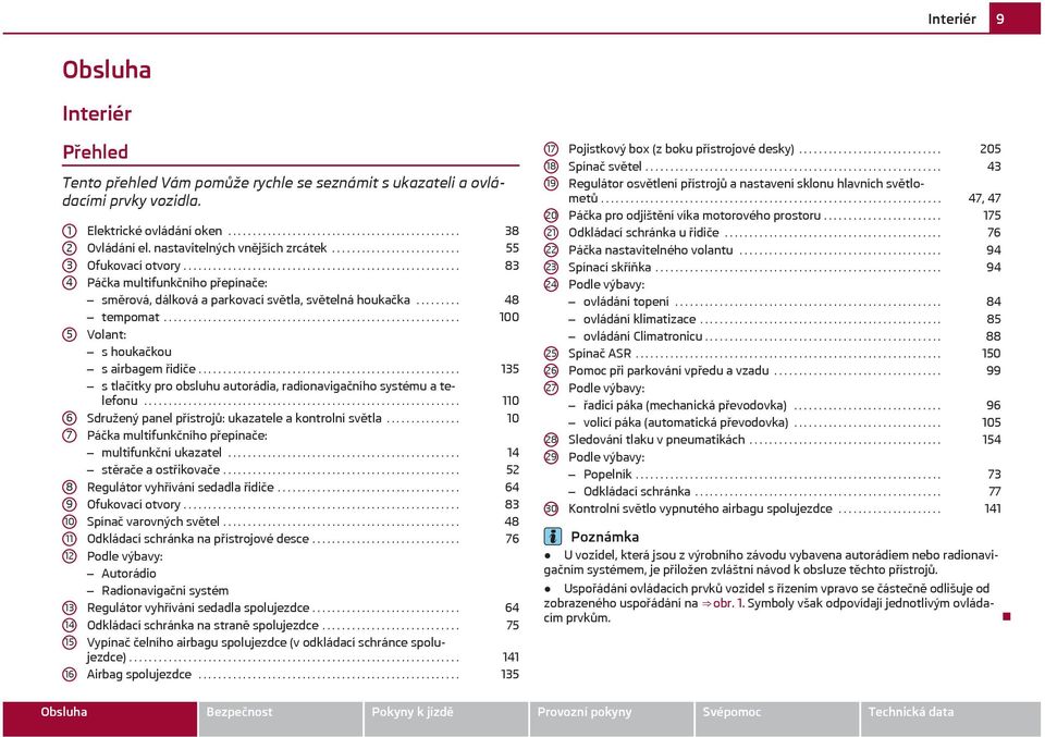 ........ 48 tempomat............................................................ 100 Volant: s houkačkou s airbagem řidiče..................................................... 135 s tlačítky pro obsluhu autorádia, radionavigačního systému a telefonu.